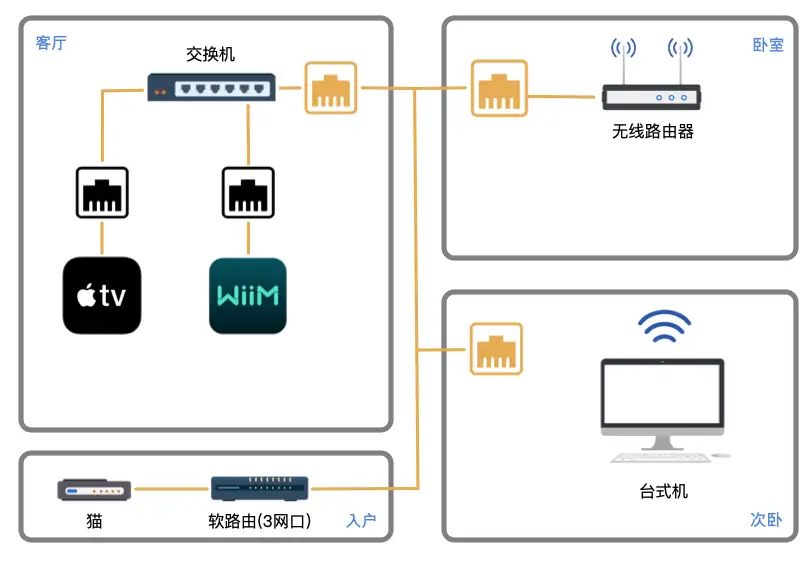 home_network