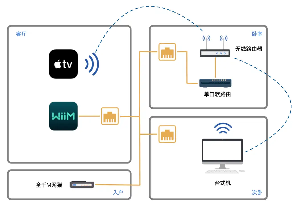 home_network